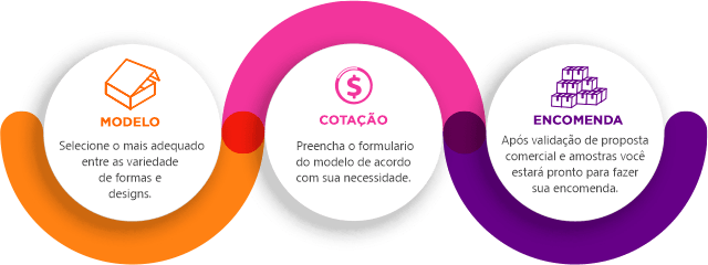 SmartPapers | Caixa Cartonada|Embalagens Personalizadas