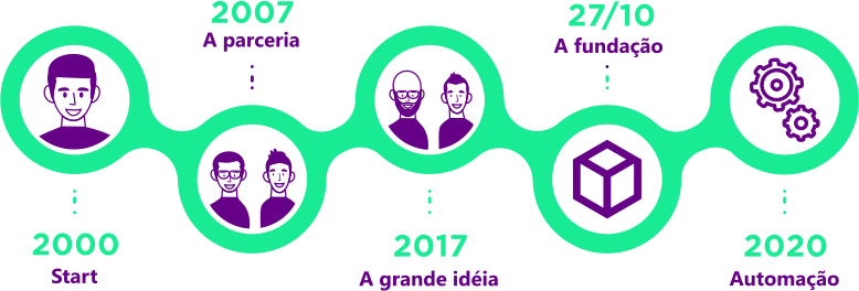 SmartPapers | Caixa Cartonada|LP Caixa Cartonada